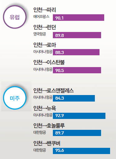 에디터 사진